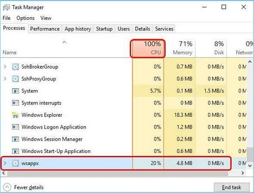 CPU utilization spike in orlem malad 