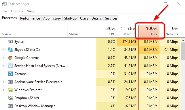 HDD utilization spike orlem malad
